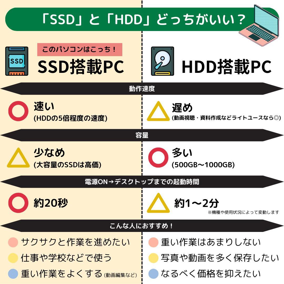 ケ*G様 i7搭載！　Windows11ノートパソコン✨オフィス付き✨NEC　爆